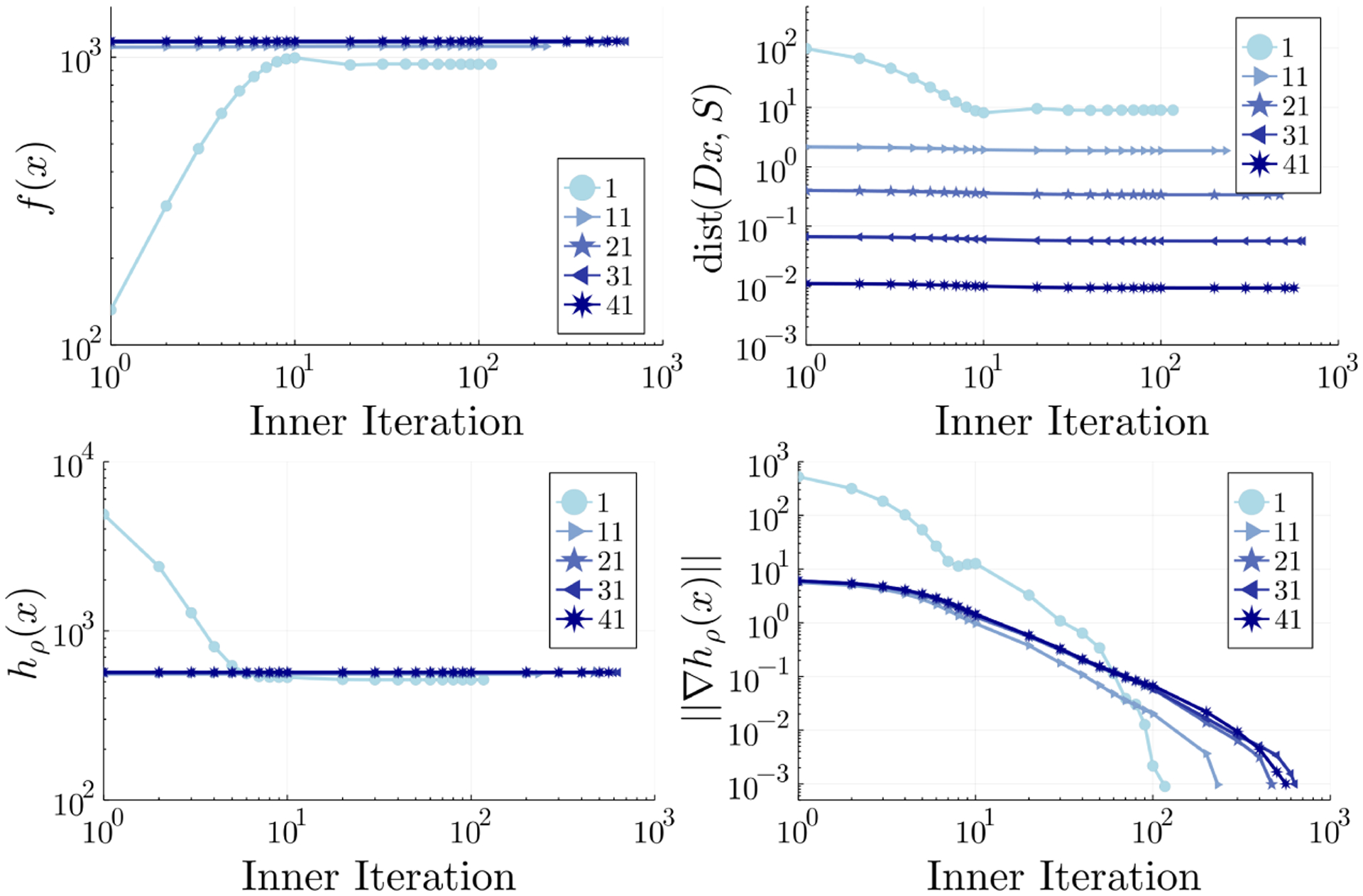 Figure 1: