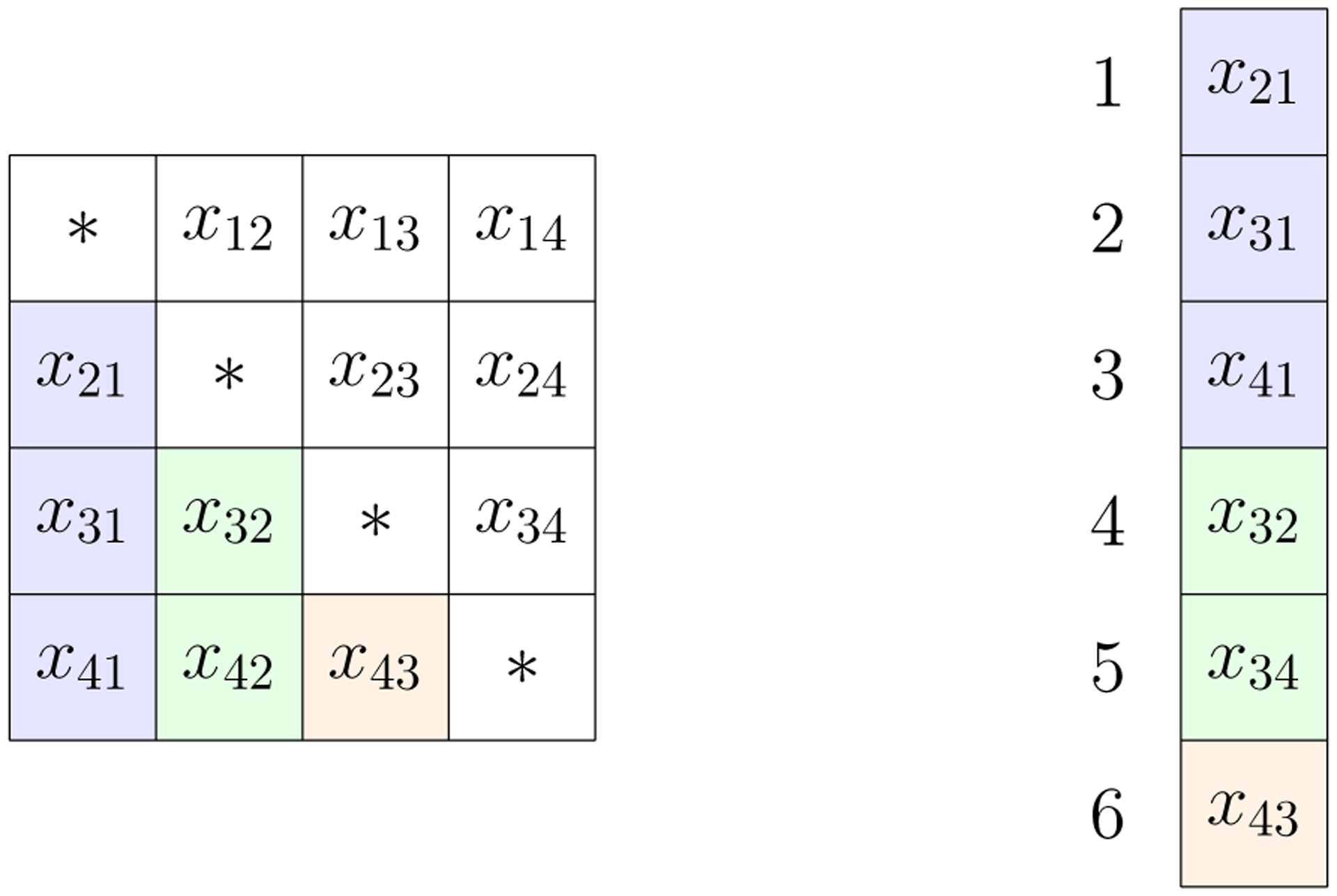 Figure 3: