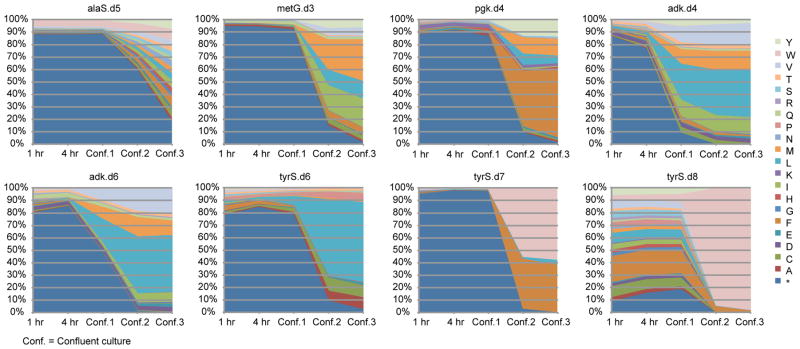 Extended Data Figure 5