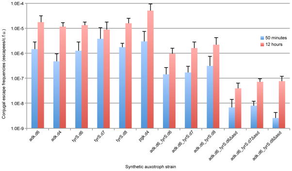 Extended Data Figure 8