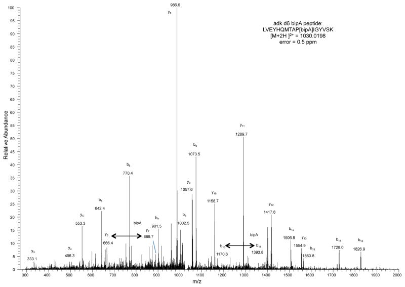 Extended Data Figure 2