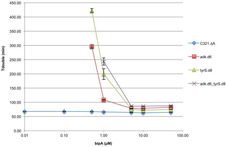 Extended Data Figure 1