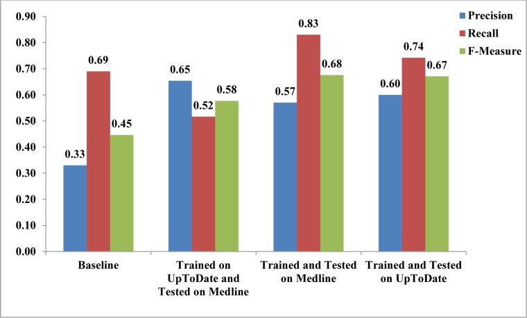 Figure 2: