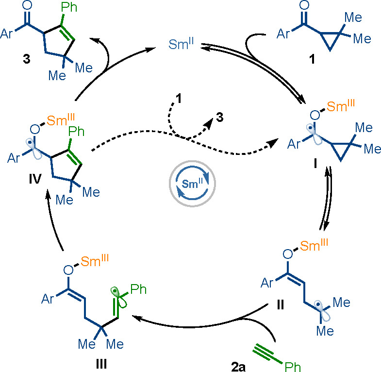 Scheme 2