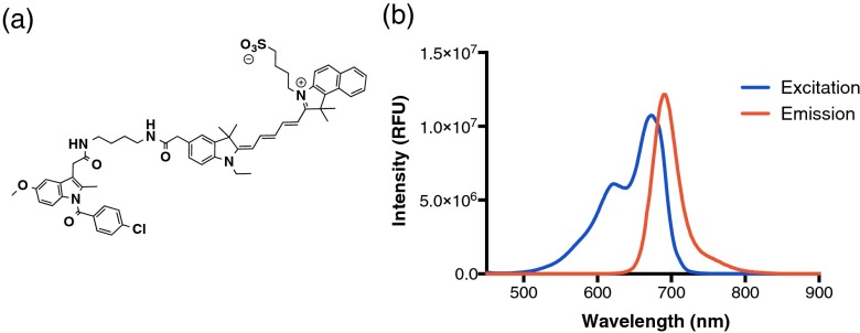 Fig. 2