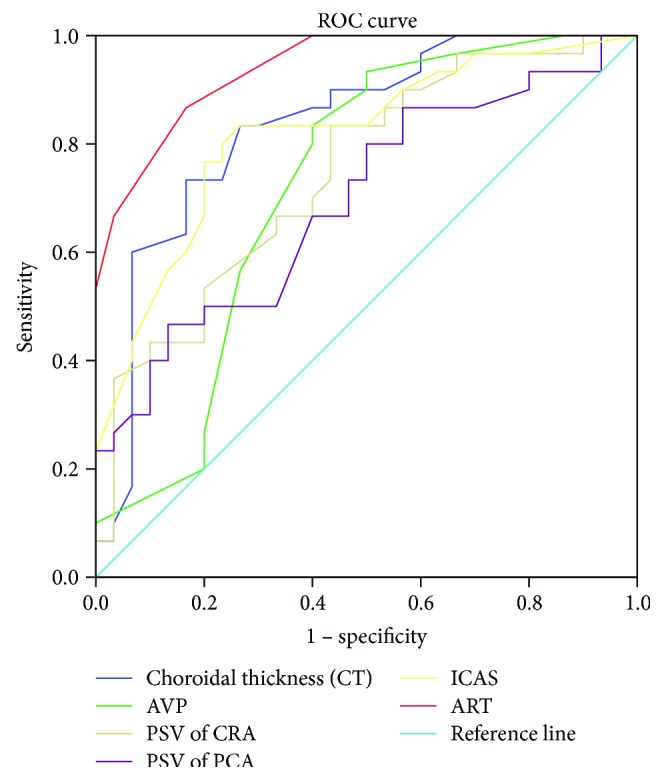 Figure 4