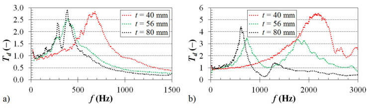 Figure 8