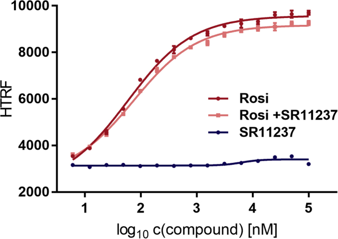 Figure 5