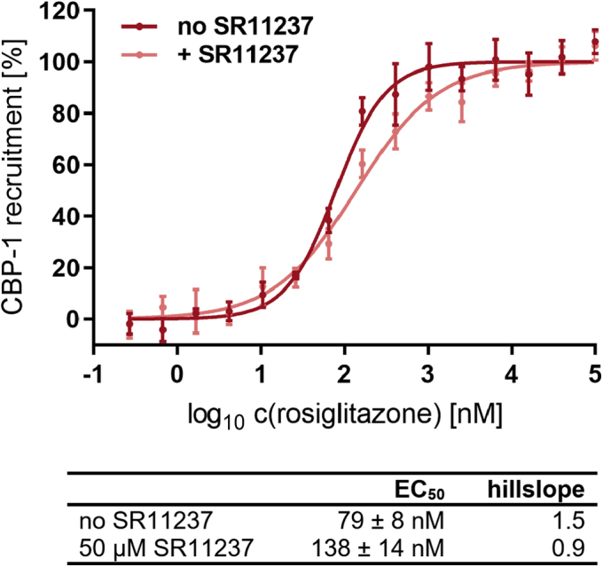 Figure 13