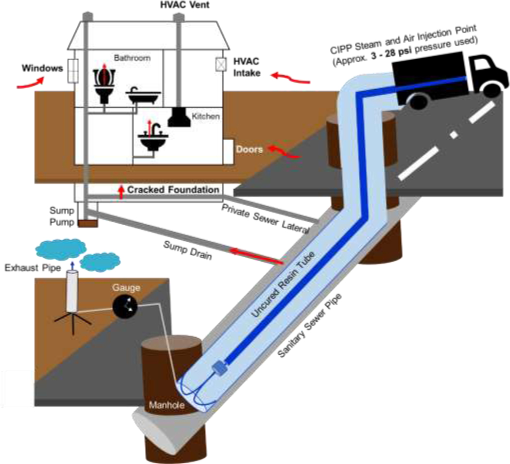 Figure 1.