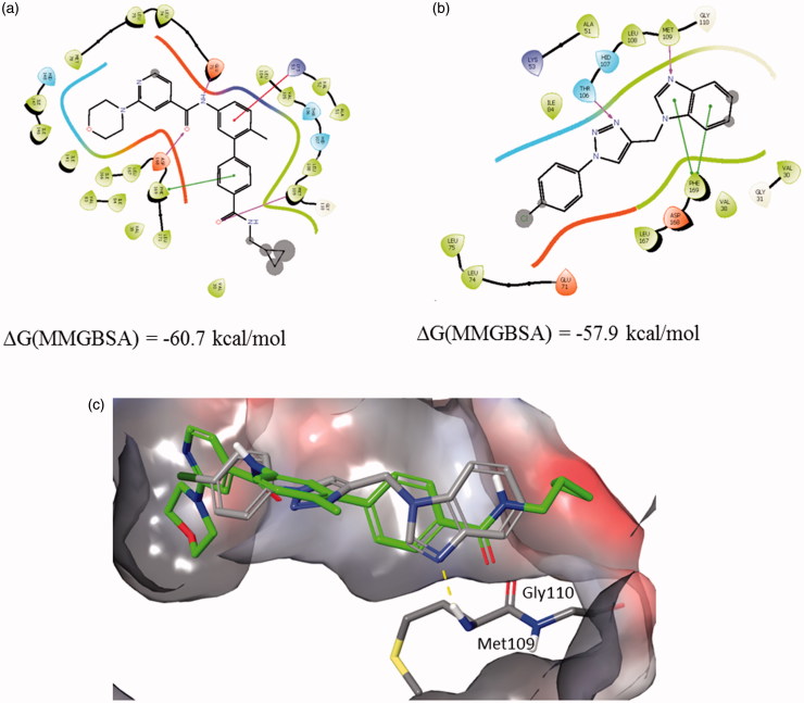 Figure 6.