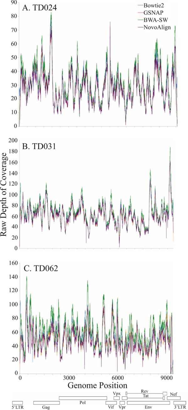 FIG 3