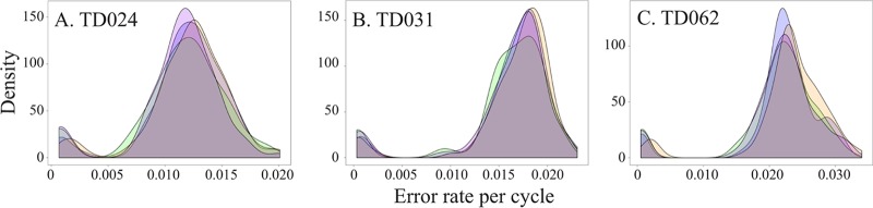 FIG 4