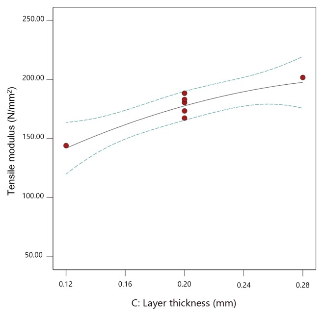 Figure 17