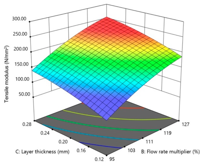 Figure 18