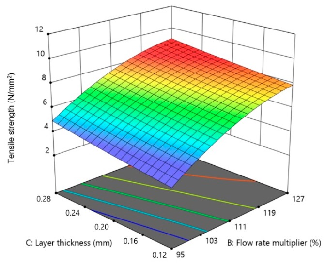 Figure 14