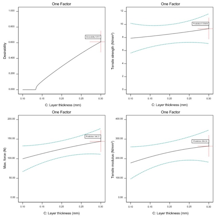 Figure 21