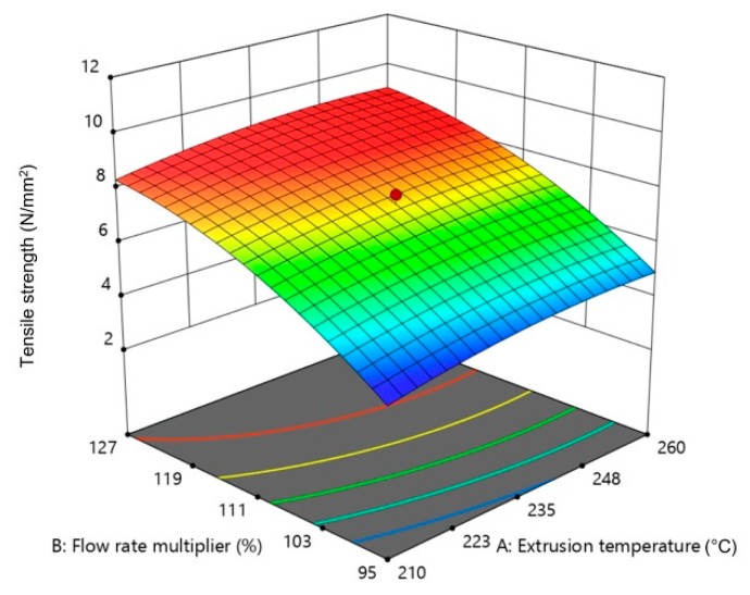 Figure 12