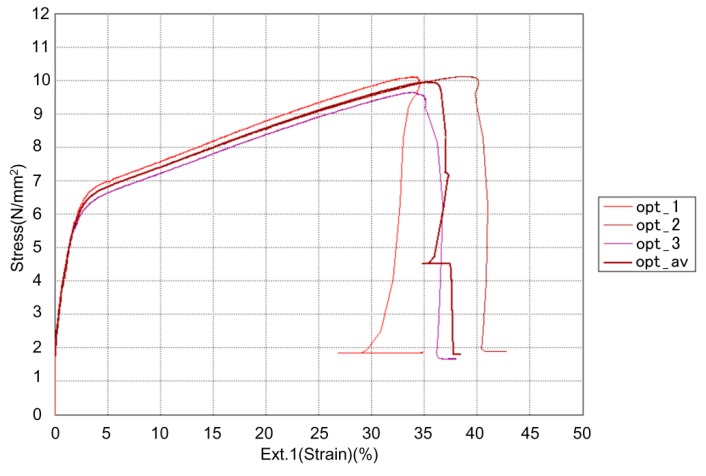 Figure 23