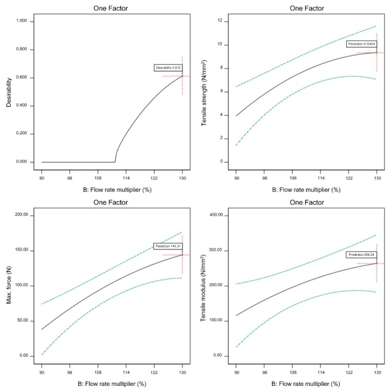 Figure 20