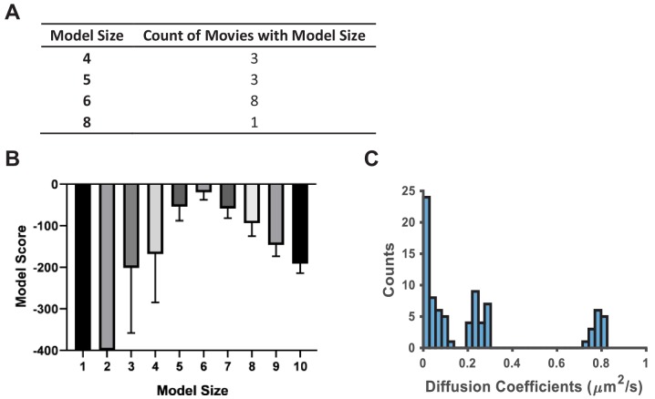 Figure 1—figure supplement 5.