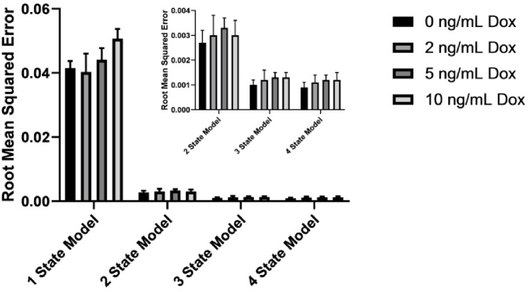 Figure 6—figure supplement 2.