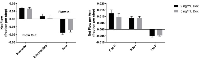 Figure 6—figure supplement 3.