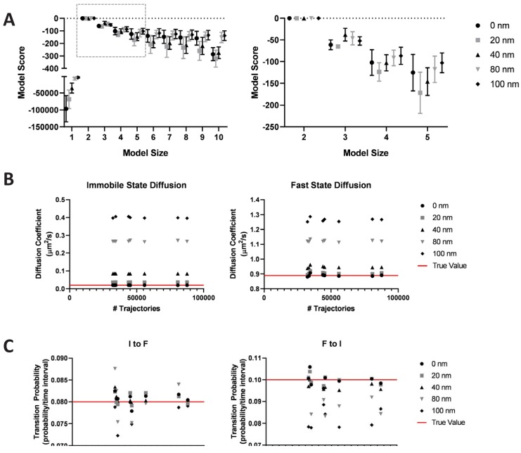 Figure 1—figure supplement 4.