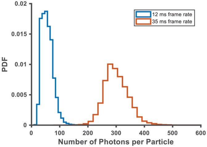 Figure 1—figure supplement 6.