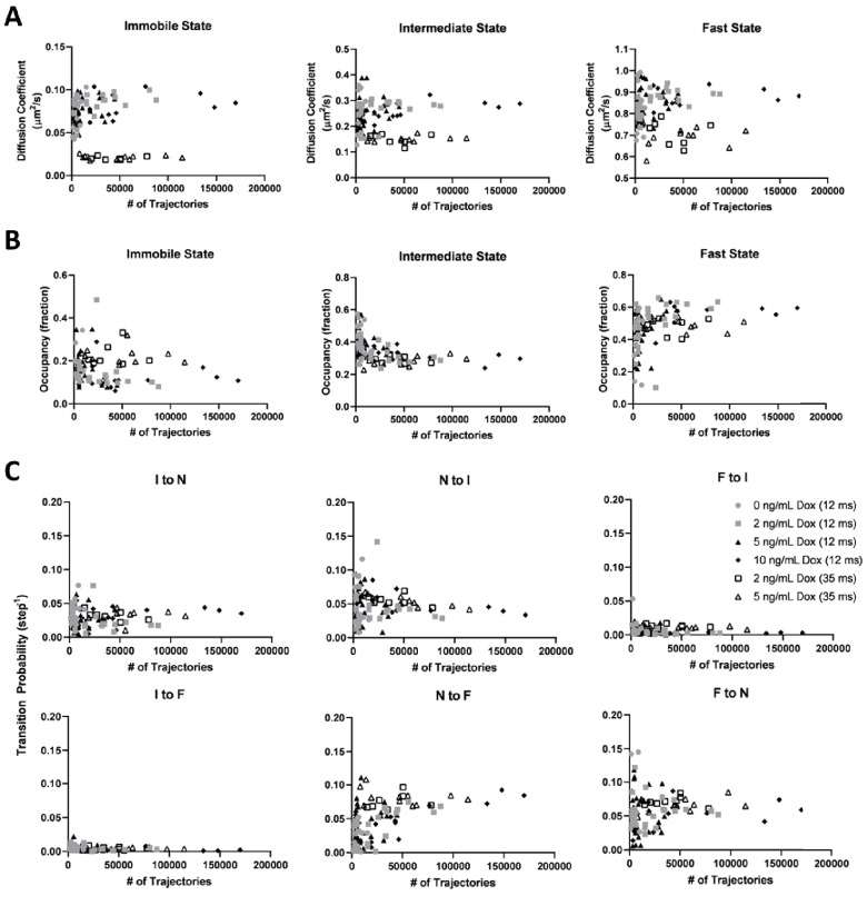 Figure 6—figure supplement 1.