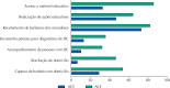 Figura 2