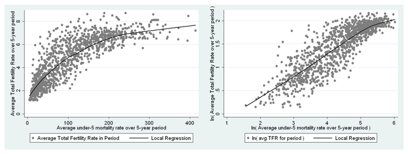 Figure 5: