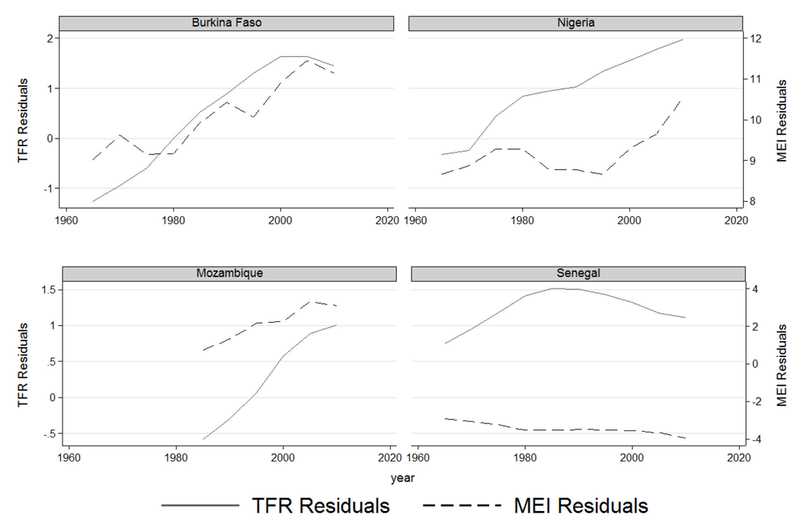 Figure 6: