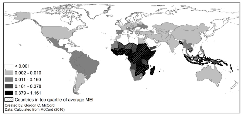 Figure 3: