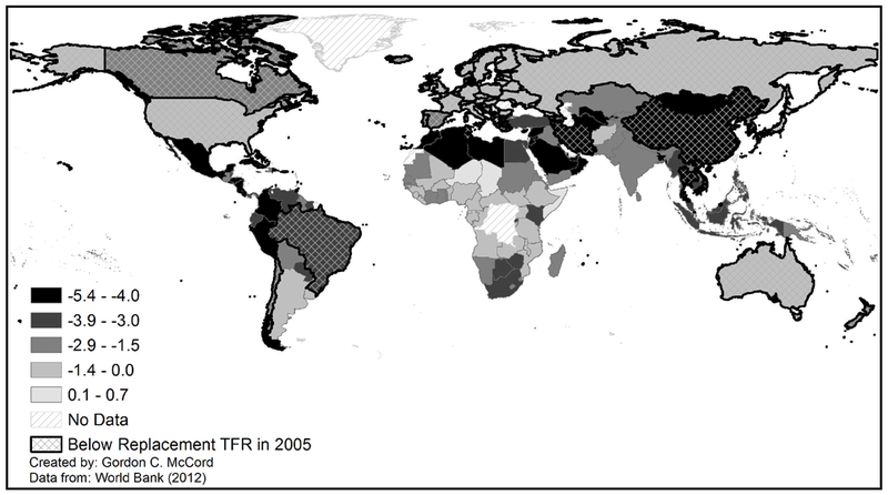 Figure 1: