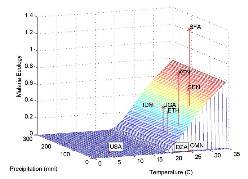 Figure 4: