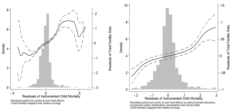 Figure 7: