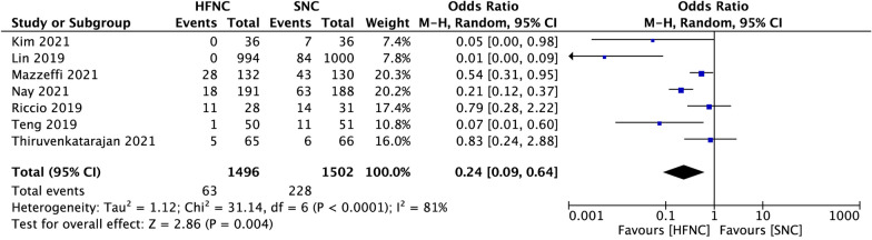 Fig.3