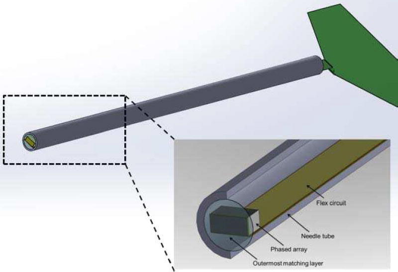 Fig. 2