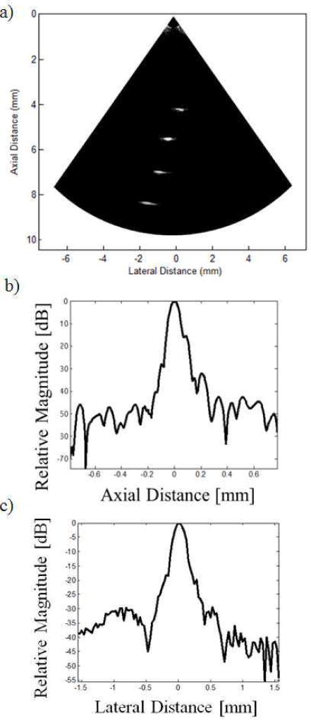 Fig. 8