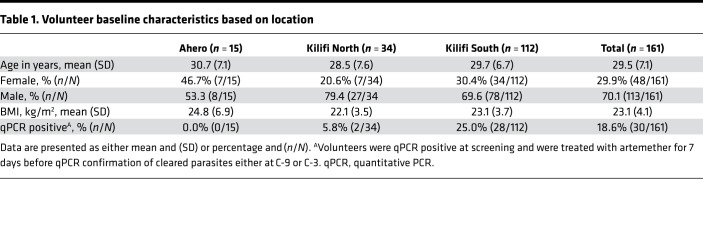 graphic file with name jciinsight-6-146443-g129.jpg