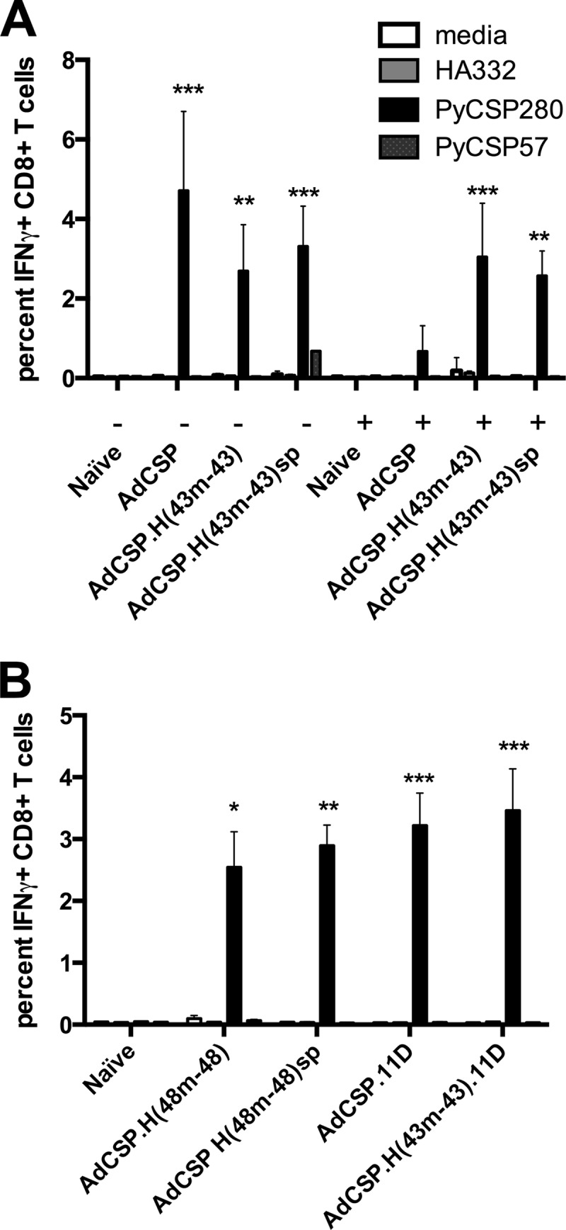 Fig 5