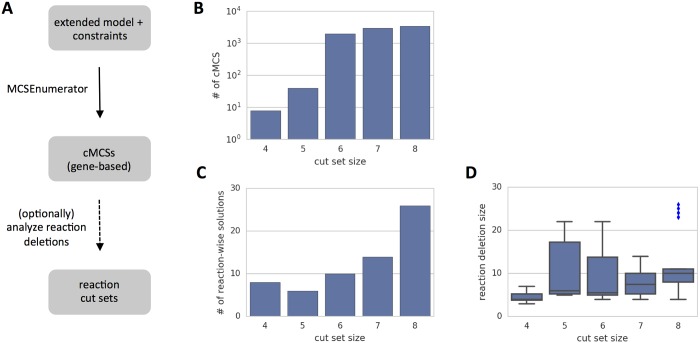 Fig 10