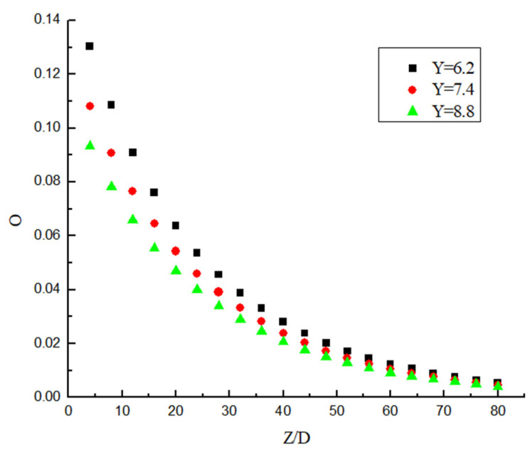 Figure 24