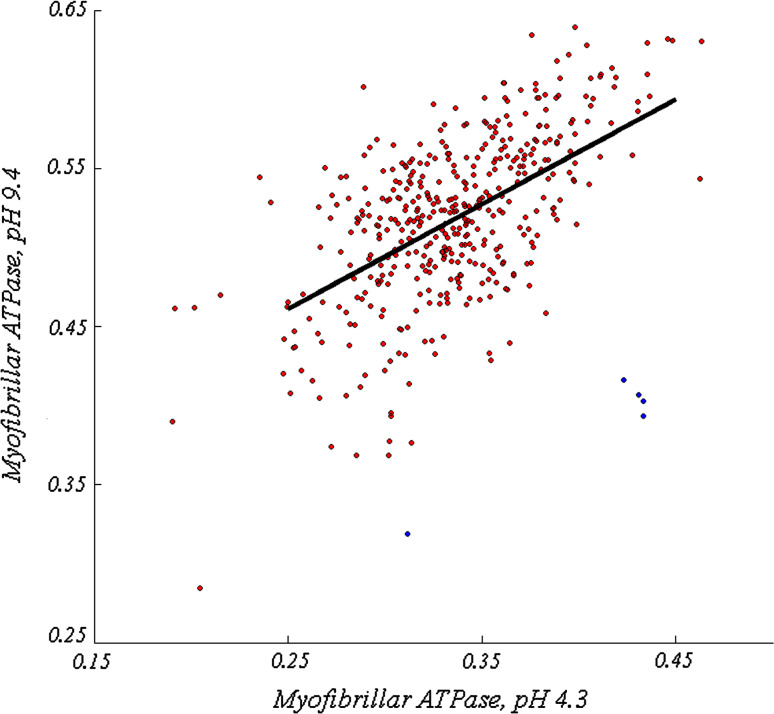 Fig. 6