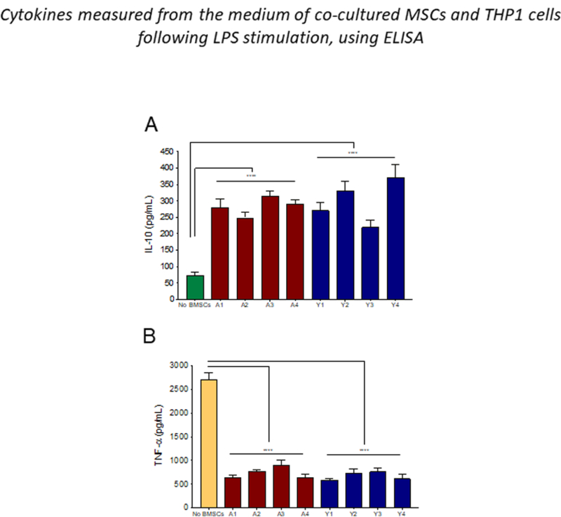 Figure 5: