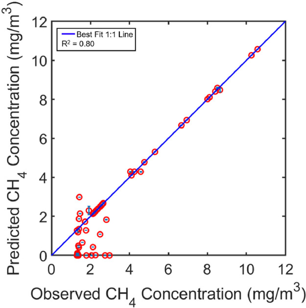 Fig 10
