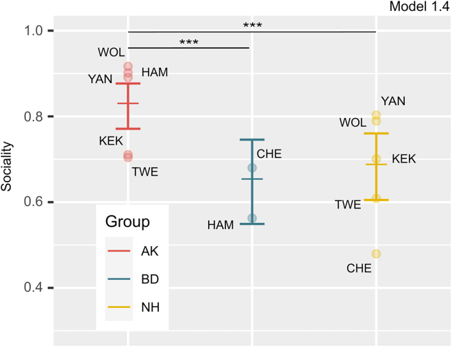 Figure 3