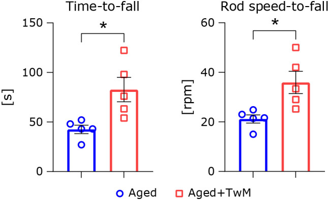 Fig. 3.