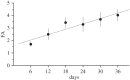 Figure 2.